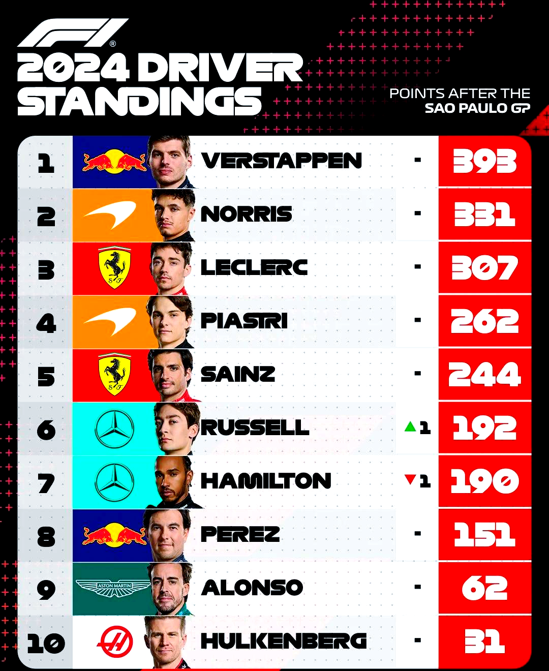 包含沃尔夫斯堡惊险取胜，逼平积分榜前列球队的词条